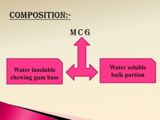 McG



 Water insoluble         Water soluble
chewing gum base         bulk portion
 