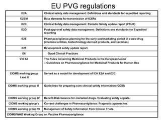 Pvg Knowledge Book Analysing the EU PVG regulations | PPT