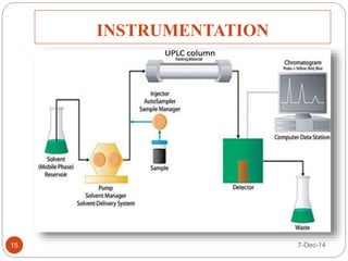 INSTRUMENTATION 
15 7-Dec-14 
 