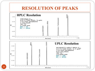 RESOLUTION OF PEAKS 
HPLC Resolution 
UPLC Resolution 
23 7-Dec-14 
 