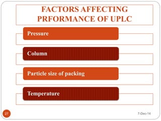FACTORS AFFECTING 
PRFORMANCE OF UPLC 
Pressure 
Column 
Particle size of packing 
Temperature 
27 7-Dec-14 
 