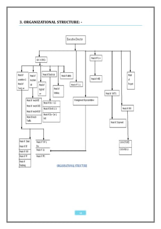 3. ORGANIZATIONAL STRUCTURE: -




                            12
 