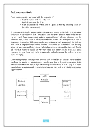 Cash Management Cycle

Cash management is concerned with the managing of:
          Cash flows into and out of the firm.
          Cash flows within the firm.
          Cash balances held by the firm at a point of time by financing deficit or
           investing surplus cash.

It can be represented by a cash management cycle as shown below. Sales generate cash
which has to be disbursed out. The surplus cash has to be invested while deficit has to
be borrowed. Cash management seeks to accomplish this cycle at a minimum cost. At
the same time, it also seeks to achieve liquidity and control. The management of cash is
important because it is difficult to predict cash flows accurately, particularly the inflows
and there is no perfect coincidence between the inflows and outflows of cash. During
some periods, cash outflows exceed cash inflow, because payment for taxes, dividends
or seasonal inventory builds up. At other times, cash inflow can be more than cash
payment because there may be large cash sales and debtors may be realized in large
sums promptly.

Cash management is also important because cash constitutes the smallest portion of the
total current assets, yet management’s considerable time is devoted in managing it. An
obvious aim of the firm now-a-days is to manage its cash affairs in such a way as to keep
cash balance at a minimum level and to invest the surplus cash in profitable investment
opportunities.


                                         Cash

                                       Collectio
         Business                                                   Deficit
                                          ns
        Operation                                                   Surplus
            s
                                           s
       Information                                                   Borrow

       And control                                                   Invest
                                         Cash

                                       Payments




                                               34
 