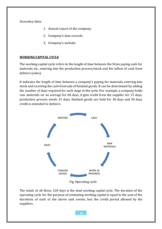 Secondary Data:

                  1. Annual report of the company.

                  2. Company’s data records.

                  3. Company’s website.



WORKING CAPITAL CYCLE

The working capital cycle refers to the length of time between the firms paying cash for
materials etc., entering into the production process/stock and the inflow of cash from
debtors (sales).

It indicates the length of time between a company’s paying for materials, entering into
stock and receiving the cash from sale of finished goods. It can be determined by adding
the number of days required for each stage in the cycle. For example, a company holds
raw materials on an average for 60 days, it gets credit from the supplier for 15 days,
production process needs 15 days, finished goods are held for 30 days and 30 days
credit is extended to debtors.



                           DEBTORS                   CASH




                                                                RAW
                  SALES
                                                              MATERIALS




                           FINISHED                WORK IN
                            GOODS                  PROGRESS


                                      Fig. Operating cycle

The totals of all these, 120 days is the total working capital cycle. The duration of the
operating cycle for the purpose of estimating working capital is equal to the sum of the
durations of each of the above said events, less the credit period allowed by the
suppliers.

                                             44
 