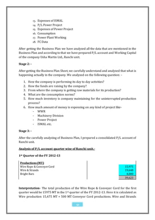13.   Expenses of ISMAL
             14.   P/L Power Project
             15.   Expenses of Power Project
             16.   Consumption
             17.   Power Plant Working
             18.   FC Data

After getting the Business Plan we have analyzed all the data that are mentioned in the
Business Plan and according to that we have prepared P/L account and Working Capital
of the company Usha Martin Ltd., Ranchi unit.

Stage 2: -

After getting the Business Plan Sheet, we carefully understand and analyzed that what is
happening actually in the company. We analyzed on the following question: -

   1. How the company is performing its day to day activities?
   2. How the funds are raising by the company?
   3. From where the company is getting raw materials for its production?
   4. What are the consumption norms?
   5. How much inventory is company maintaining for the uninterrupted production
      process?
   6. How much amount of money is expensing on any kind of project like-
         - WWR
         - Machinery Division
         - Power Project
         - ISMAL etc.

Stage 3: -

After the carefully analyzing of Business Plan, I prepared a consolidated P/L account of
Ranchi unit.

Analysis of P/L account quarter wise of Ranchi unit.-

1st Quarter of the FY 2012-13

 Productions (MT)
 Wire Rope & Conveyer Cord                                                      15,975
 Wire & Strands                                                                 19,648
 Bright Bars                                                                     4,000
                                                                                39,623


Interpretation- The total production of the Wire Rope & Conveyer Cord for the first
quarter would be 15975 MT in the 1 st quarter of the FY 2012-13. Here it is calculated as
Wire production 15,475 MT + 500 MT Conveyor Cord productions. Wire and Strands

                                               52
 