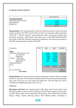 3rd Quarter of the FY 2012-13



                                                            Q3 FY 2012-13
 Productions (M/T)
 Wire Rope & Conveyer Cord                                          17,327
 Wire & Strands                                                     19,898
 Bright Bars                                                         4,250
                                                                    41,475


Interpretation- The total production of the Wire Rope & Conveyer Cord for the third
quarter would be 17327 MT in the FY 2012-13. Here it is calculated as Wire production
16727 MT + 600 MT Conveyor Cord productions. Wire and Strands included total
production of strand + LRPC strand + Ply strand +wire , [ 535+8400+1600+9363] MT,
that equals 19,898 MT. The third component is bright bars. The expected production is
4250 MT. total production would be 41475 MT.



 Particulars                              Norms       Qty        Rate        Rs./lacs

 Sales
  Domestic - Wire Rope & C cord                        8,422    1,05,949      8,923.00
        - Wire & Strand                               16,948     52,836       8,954.37
        - Bright Bars                                  4,000      67,788      2,711.53
  Export - Wire Rope                                    8,905     85,340      7,599.53
        - Wire & Strands                              2,950      56,626       1,670.46
        - Bright Bars                                  250       55,320         138.30
 ISMAL/M. Division                                                            1,876.02
 Scrap                                                                          566.61
                                                      41,475     78,216      32,439.81

 Less : Excise duty                                                          2,020.15
                 NET SALES                                                   30,419.66


Interpretation- the company sales its products in domestic market as well as in foreign
market (i.e. exports). In each market company sales the three main product groupings-
wire ropes and cord; wire and strand; and bright bars. The sales figure for each is
calculated by multiplying quantity sold to its rate.

DOMESTIC-

Wire Ropes and Cord- the estimated sales of Wire Rope and C Cord would be total
8422 MT quantities at the rate of Rs. 105949 per MT. The items included are from Wire
and Wire Ropes sheet. These include Total Home Rope+ Total LCWR (Lock Coil Wire
Ropes) +Slings +Anchor Mooring Ropes+ Roof Stitching Wires. Calculated as


                                          60
 