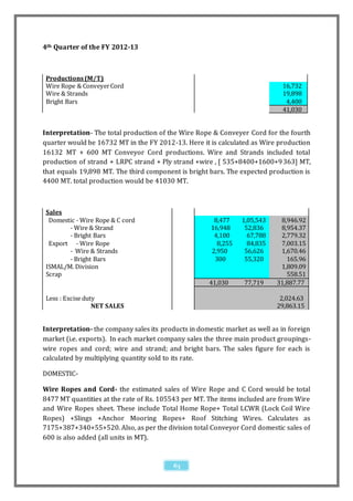 4th Quarter of the FY 2012-13



 Productions (M/T)
 Wire Rope & Conveyer Cord                                                   16,732
 Wire & Strands                                                              19,898
 Bright Bars                                                                  4,400
                                                                             41,030


Interpretation- The total production of the Wire Rope & Conveyer Cord for the fourth
quarter would be 16732 MT in the FY 2012-13. Here it is calculated as Wire production
16132 MT + 600 MT Conveyor Cord productions. Wire and Strands included total
production of strand + LRPC strand + Ply strand +wire , [ 535+8400+1600+9 363] MT,
that equals 19,898 MT. The third component is bright bars. The expected production is
4400 MT. total production would be 41030 MT.



 Sales
  Domestic - Wire Rope & C cord                        8,477    1,05,543    8,946.92
        - Wire & Strand                               16,948     52,836     8,954.37
        - Bright Bars                                  4,100      67,788    2,779.32
  Export - Wire Rope                                    8,255     84,835    7,003.15
        - Wire & Strands                              2,950      56,626     1,670.46
        - Bright Bars                                  300       55,320       165.96
 ISMAL/M. Division                                                          1,809.09
 Scrap                                                                        558.51
                                                      41,030     77,719    31,887.77

 Less : Excise duty                                                         2,024.63
                  NET SALES                                                29,863.15


Interpretation- the company sales its products in domestic market as well as in foreign
market (i.e. exports). In each market company sales the three main product groupings-
wire ropes and cord; wire and strand; and bright bars. The sales figure for each is
calculated by multiplying quantity sold to its rate.

DOMESTIC-

Wire Ropes and Cord- the estimated sales of Wire Rope and C Cord would be total
8477 MT quantities at the rate of Rs. 105543 per MT. The items included are from Wire
and Wire Ropes sheet. These include Total Home Rope+ Total LCWR (Lock Coil Wire
Ropes) +Slings +Anchor Mooring Ropes+ Roof Stitching Wires. Calculates as
7175+387+340+55+520. Also, as per the division total Conveyor Cord domestic sales of
600 is also added (all units in MT).


                                          63
 