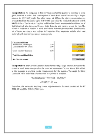 Interpretation- As compared to the previous quarter this quarter is expected to see a
good increase in sales. The consumption of Wire Rods would increase by a larger
amount to 43176MT while Zinc also stands at 405mt. the stores consumption as
projected in the B Plan came up to INR 480.48 lacs. Since the estimated sales will be INR
44170.01 lacs. The Stock in Progress and Finished Goods worth (calculated in terms of
Net Sales) will also increase. Debtors both domestic and exports would be rise. The
extent of increase in exports is much more than domestic; however this even blocks a
lot of funds as exports are realized in 3 months. Other expenses includ e other raw
materials will also increase as per sales growth.



 Current Liabilities
  Credit from Jamshedpur                        2.50                         13,908.80
  Zinc and other RM credit                      3.00                          3,672.33

 Credit for other Expenses                      1.00                          1,417.25

 Total Current Liabilities                                                   18,998.39

 Net Current assets                                                          25171.63


Interpretation- The Current Liabilities have increased by a large amount. However, the
extent is much lesser compared to the expected increase of Current Assets. This added
to the increase in working capital requirements for the quarter. The credit for Zinc,
Lubricant, Fibre and other raw materials is expected to increase.

                         Working Capital = 44170.01 – 18,998.39

                                  = INR 25171.63 lacs.

Therefore, the estimated working capital requirement in the third quarter of the FY
2012-13 would be INR 25171.63 lacs.




                                           71
 