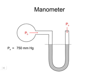 Manometer U-tube Manometer. Bourdon-tube | PPT