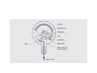 Manometer Buoyancy Force and Pressure Measurement.pdf
