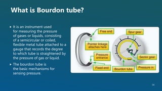  It is an instrument used
for measuring the pressure
of gases or liquids, consisting
of a semicircular or coiled,
flexible metal tube attached to a
gauge that records the degree
to which tube is straightened by
the pressure of gas or liquid.
 The bourdon tube is
the basic mechanisms for
sensing pressure.
What is Bourdon tube?
14
 