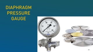 DIAPHRAGM
PRESSURE
GAUGE
19
 