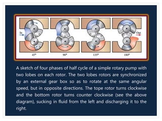 Synchro Rotor Manometers, Pitot tube and Pumps & Turbines Final. | PPTX