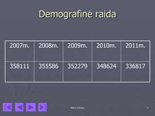 Demografinė raida


2007m.   2008m.   2009m.          2010m.   2011m.


358111   355586   352279          348624   336817




                   Mano miestas                     6
 