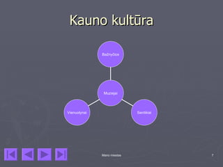Kauno kultūra

              Bažnyčios




               Muziejai




Vienuolynai                  Sentikiai




              Mano miestas               7
 