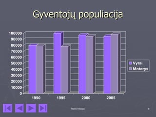 Gyventojų populiacija
100000
90000
80000
70000
60000
50000                                         Vyrai
40000                                         Moterys
30000
20000
10000
    0
         1990   1995            2000   2005

                       Mano miestas                 8
 