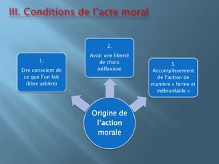 III. Conditions de l’acte moral
