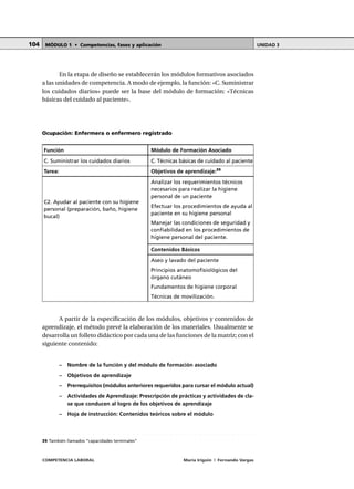 COMPETENCIA LABORAL María Irigoin | Fernando Vargas
MÓDULO 1 • Competencias, fases y aplicación UNIDAD 3104
En la etapa de diseño se establecerán los módulos formativos asociados
a las unidades de competencia. A modo de ejemplo, la función: «C. Suministrar
los cuidados diarios» puede ser la base del módulo de formación: «Técnicas
básicas del cuidado al paciente».
Ocupación: Enfermera o enfermero registrado
Función Módulo de Formación Asociado
C. Suministrar los cuidados diarios C. Técnicas básicas de cuidado al paciente
Tarea: Objetivos de aprendizaje:39
Analizar los requerimientos técnicos
necesarios para realizar la higiene
personal de un paciente
Efectuar los procedimientos de ayuda al
paciente en su higiene personal
Manejar las condiciones de seguridad y
confiabilidad en los procedimientos de
higiene personal del paciente.
Contenidos Básicos
Aseo y lavado del paciente
Principios anatomofisiológicos del
órgano cutáneo
Fundamentos de higiene corporal
Técnicas de movilización.
A partir de la especificación de los módulos, objetivos y contenidos de
aprendizaje, el método prevé la elaboración de los materiales. Usualmente se
desarrolla un folleto didáctico por cada una de las funciones de la matriz; con el
siguiente contenido:
– Nombre de la función y del módulo de formación asociado
– Objetivos de aprendizaje
– Prerrequisitos (módulos anteriores requeridos para cursar el módulo actual)
– Actividades de Aprendizaje: Prescripción de prácticas y actividades de cla-
se que conducen al logro de los objetivos de aprendizaje
– Hoja de instrucción: Contenidos teóricos sobre el módulo
○ ○ ○ ○ ○ ○ ○ ○ ○ ○ ○ ○ ○ ○ ○ ○ ○ ○ ○ ○ ○ ○ ○ ○ ○ ○ ○ ○ ○ ○ ○ ○ ○ ○ ○ ○ ○ ○ ○ ○ ○ ○ ○ ○
39 También llamados “capacidades terminales”
C2. Ayudar al paciente con su higiene
personal (preparación, baño, higiene
bucal)
 