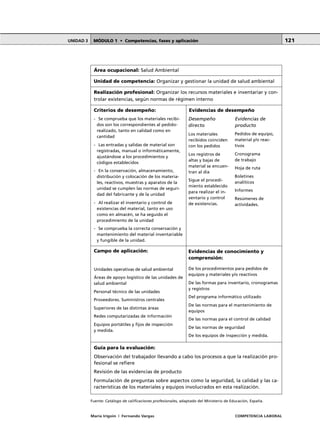 MÓDULO 1 • Competencias, fases y aplicaciónUNIDAD 3
María Irigoin | Fernando Vargas COMPETENCIA LABORAL
121
Área ocupacional: Salud Ambiental
Unidad de competencia: Organizar y gestionar la unidad de salud ambiental
Realización profesional: Organizar los recursos materiales e inventariar y con-
trolar existencias, según normas de régimen interno
Criterios de desempeño: Evidencias de desempeño
Desempeño Evidencias de
directo producto
Evidencias de conocimiento y
comprensión:
De los procedimientos para pedidos de
equipos y materiales y/o reactivos
De las formas para inventario, cronogramas
y registros
Del programa informático utilizado
De las normas para el mantenimiento de
equipos
De las normas para el control de calidad
De las normas de seguridad
De los equipos de inspección y medida.
- Se comprueba que los materiales recibi-
dos son los correspondientes al pedido-
realizado, tanto en calidad como en
cantidad
- Las entradas y salidas de material son
registradas, manual o informáticamente,
ajustándose a los procedimientos y
códigos establecidos
- En la conservación, almacenamiento,
distribución y colocación de los materia-
les, reactivos, muestras y aparatos de la
unidad se cumplen las normas de seguri-
dad del fabricante y de la unidad
- Al realizar el inventario y control de
existencias del material, tanto en uso
como en almacén, se ha seguido el
procedimiento de la unidad
- Se comprueba la correcta conservación y
mantenimiento del material inventariable
y fungible de la unidad.
Campo de aplicación:
Unidades operativas de salud ambiental
Áreas de apoyo logístico de las unidades de
salud ambiental
Personal técnico de las unidades
Proveedores. Suministros centrales
Superiores de las distintas áreas
Redes computarizadas de información
Equipos portátiles y fijos de inspección
y medida.
Los materiales
recibidos coinciden
con los pedidos
Los registros de
altas y bajas de
material se encuen-
tran al día
Sigue el procedi-
miento establecido
para realizar el in-
ventario y control
de existencias.
Pedidos de equipo,
material y/o reac-
tivos
Cronograma
de trabajo
Hoja de ruta
Boletines
analíticos
Informes
Resúmenes de
actividades.
Guía para la evaluación:
Observación del trabajador llevando a cabo los procesos a que la realización pro-
fesional se refiere
Revisión de las evidencias de producto
Formulación de preguntas sobre aspectos como la seguridad, la calidad y las ca-
racterísticas de los materiales y equipos involucrados en esta realización.
Fuente: Catálogo de calificaciones profesionales, adaptado del Ministerio de Educación, España.
 