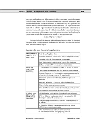 MÓDULO 1 • Competencias, fases y aplicaciónUNIDAD 3
María Irigoin | Fernando Vargas COMPETENCIA LABORAL
129
otra parte las funciones no deben estar referidas (como es el caso de las tareas)
a una situación laboral específica, ya que de suceder esto, se le restringe la posi-
bilidad de identificación de la capacidad de transferencia y esta quedaría ins-
crita en el marco de un determinado puesto de trabajo. Un aspecto que com-
plementa lo anterior y que resulta útil para la expresión de las funciones es el
mantener en todos los casos (puede evidentemente haber excepciones) una es-
tructura gramatical uniforme para las oraciones que expresen las funciones. La
estructura gramatical generalmente aceptada es la constituida por:
Verbo + Objeto + Condición
Conviene considerar algunas reglas clave en la elaboración de un mapa
funcional. En el cuadro siguiente elaborado por el SENA (1999), se tiene un muy
buen resumen de tales reglas:
Algunas reglas para elaborar el mapa funcional
Partir de un Propósito Clave
Mantener la relación Consecuencia ‹ Causa entre las funciones
Desglosar hasta las Contribuciones Individuales
Cada desagregación debe tener, al menos, dos desgloses
El Mapa Funcional NO es necesariamente simétrico.
La función tiene un Comienzo y un Fin; su alcance es preciso
Cada función debe aparecer solo una vez en el mapa funcional
Redactar funciones en Términos de resultados de desempeño
y no en términos de programas de capacitación
Describir lo que hace el trabajador, no los equipos y las
máquinas
No referir la función a Contextos Laborales Específicos
Evitar referirse a operaciones o procesos
Evitar identificar el Mapa Funcional con la Estructura Ocupacional
Evitar referirse a indicadores de productividad.
Las funciones se enuncian con Verbo + Objeto + Condición
El Verbo debe ser «Activo», enfocado a la evaluación del
desempeño laboral de las personas
El Objeto es aquello sobre lo cual ocurre el desempeño que
se evaluará
La Condición debe ser evaluable y debe evitar el uso de
calificativos y condiciones irreales.
Evitar el análisis excesivo de una palabra o frase
No entrar en discusiones pedagógicas y políticas.
ANALIZAR DE LO
GENERAL A LO
PARTICULAR
ENUNCIAR
FUNCIONES
DISCRETAS
UTILIZAR UNA
ESTRUCTURA
GRAMATICAL
UNIFORME
 