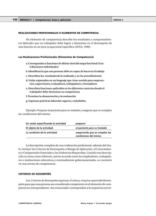 COMPETENCIA LABORAL María Irigoin | Fernando Vargas
MÓDULO 1 • Competencias, fases y aplicación UNIDAD 3130
REALIZACIONES PROFESIONALES O ELEMENTOS DE COMPETENCIA
Un elemento de competencia describe los resultados y comportamien-
tos laborales que un trabajador debe lograr y demostrar en el desempeño de
una función en un área ocupacional específica (SENA, 1999).
Las Realizaciones Profesionales (Elementos de Competencia)
a.Corresponden a funciones de último nivel del mapa funcional (Con-
tribuciones individuales)
b.Identifican lo que una persona debe ser capaz de hacer en el trabajo
c. Describen los resultados de lo realizado y no los procedimientos
d. Están expresados en un lenguaje que tiene sentido para empresa-
rios, supervisores, evaluadores, trabajadores y formadores
e. Describen funciones aplicables en los diferentes contextos donde el
trabajador debe demostrar su competencia
f. Permiten la demostración y la evaluación
g. Expresan prácticas laborales seguras y saludables.
Ejemplo: Preparar al paciente para su traslado y asegurar que se cumplan
las condiciones del mismo.
Un verbo especificando la actividad preparar
El objeto de la actividad al paciente para su traslado
La condición de la actividad asegurando que se cumplan las
condiciones del mismo
La descripción completa de una realización profesional, además del títu-
lo, incluye: los Criterios de Desempeño, el Rango de Aplicación, el Conocimien-
to y Comprensión Esenciales y las Evidencias Requeridas. Cuando esta descrip-
ción se toma como referente, previo acuerdo entre los empleadores, trabajado-
res e instituciones educativas y eventualmente gubernamentales, se convierte
en una norma de competencia.
CRITERIOS DE DESEMPEÑO
Los Criterios de desempeño expresan el cómo y el qué se espera del desem-
peño para que una persona sea considerada competente en el elemento de com-
petencia correspondiente. Sus enunciados corresponden a la respuesta encon-
 