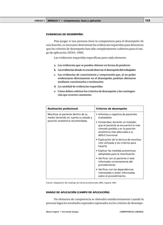 MÓDULO 1 • Competencias, fases y aplicaciónUNIDAD 3
María Irigoin | Fernando Vargas COMPETENCIA LABORAL
133
EVIDENCIAS DE DESEMPEÑO:
Para juzgar si una persona tiene la competencia para el desempeño de
una función, es necesario determinar las evidencias requeridas para demostrar
que los criterios de desempeño han sido completamente cubiertos para el ran-
go de aplicación (SENA, 1999).
Las evidencias requeridas especifican para cada elemento:
a. Las evidencias que se pueden obtener en forma de producto
b. Lasevidenciasdondeescrucialobservareldesempeñodeltrabajador
c. Las evidencias de conocimiento y comprensión que, al no poder
evidenciarse directamente en el desempeño, podrían obtenerse
mediante cuestionarios o testimonios
d. La cantidad de evidencias requeridas
e. Cómo deben cubrirse los criterios de desempeño y las contingen-
cias que ocurren raramente.
Fuente: Adaptación del catálogo de títulos profesionales, MEC, España, 2001.
RANGO DE APLICACIÓN (CAMPO DE APLICACIÓN):
Un elemento de competencia se obtendrá satisfactoriamente cuando la
persona logra los resultados esperados expresados en los criterios de desempe-
Realización profesional Criterios de desempeño
• Informes o registros de pacientes
trasladados
• Comprobar, durante un traslado,
que el paciente se encuentra lo más
cómodo posible y en la posición
anatómica más adecuada a su
déficit funcional
• Explicación de la técnica de moviliza-
ción utilizada y los criterios para
hacerlo
• Explicar las medidas preventivas
adoptadas para la movilización
• Verificar con el paciente si está
informado correctamente del
procedimiento
• Verificar con las dependencias
interesadas si están informadas
sobre el procedimiento.
Movilizar al paciente dentro de su
medio teniendo en cuenta su estado y
posición anatómica recomendada.
 