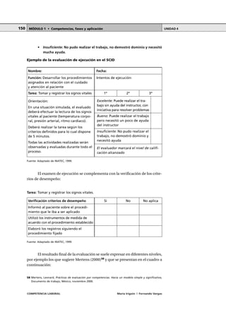 COMPETENCIA LABORAL María Irigoin | Fernando Vargas
MÓDULO 1 • Competencias, fases y aplicación UNIDAD 4150
Ejemplo de la evaluación de ejecución en el SCID
Nombre: Fecha:
Función: Desarrollar los procedimientos Intentos de ejecución:
asignados en relación con el cuidado
y atención al paciente
Tarea: Tomar y registrar los signos vitales 1º 2º 3º
Orientación:
En una situación simulada, el evaluado
deberá efectuar la lectura de los signos
vitales al paciente (temperatura corpo-
ral, presión arterial, ritmo cardiaco).
Deberá realizar la tarea según los
criterios definidos para lo cual dispone
de 5 minutos.
Todas las actividades realizadas serán
observadas y evaluadas durante todo el
proceso.
Excelente: Puede realizar el tra-
bajo sin ayuda del instructor, con
iniciativa para resolver problemas
Bueno: Puede realizar el trabajo
pero necesitó un poco de ayuda
del instructor
Insuficiente: No pudo realizar el
trabajo, no demostró dominio y
necesitó ayuda
El evaluador marcará el nivel de califi-
cación alcanzado
Fuente: Adaptado de INATEC, 1999.
El examen de ejecución se complementa con la verificación de los crite-
rios de desempeño:
Tarea: Tomar y registrar los signos vitales.
Fuente: Adaptado de INATEC, 1999.
El resultado final de la evaluación se suele expresar en diferentes niveles,
por ejemplo los que sugiere Mertens (2000)58
y que se presentan en el cuadro a
continuación:
Verificación criterios de desempeño Sí No No aplica
Informó al paciente sobre el procedi-
miento que le iba a ser aplicado
Utilizó los instrumentos de medida de
acuerdo con el procedimiento establecido
Elaboró los registros siguiendo el
procedimiento fijado
○ ○ ○ ○ ○ ○ ○ ○ ○ ○ ○ ○ ○ ○ ○ ○ ○ ○ ○ ○ ○ ○ ○ ○ ○ ○ ○ ○ ○ ○ ○ ○ ○ ○ ○ ○ ○ ○ ○ ○ ○ ○ ○ ○
58 Mertens, Leonard, Prácticas de evaluación por competencias. Hacia un modelo simple y significativo,
Documento de trabajo, México, noviembre 2000.
• Insuficiente: No pudo realizar el trabajo, no demostró dominio y necesitó
mucha ayuda.
 