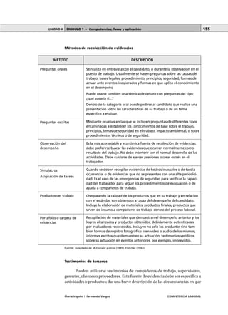 MÓDULO 1 • Competencias, fases y aplicaciónUNIDAD 4
María Irigoin | Fernando Vargas COMPETENCIA LABORAL
155
Métodos de recolección de evidencias
Fuente: Adaptado de McDonald y otros (1995), Fletcher (1992).
Testimonios de terceros
Pueden utilizarse testimonios de compañeros de trabajo, supervisores,
gerentes, clientes o proveedores. Esta fuente de evidencia debe ser específica a
actividades o productos; dar una breve descripción de las circunstancias en que
MÉTODO DESCRIPCIÓN
Se realiza en entrevista con el candidato, o durante la observación en el
puesto de trabajo. Usualmente se hacen preguntas sobre las causas del
trabajo, bases legales, procedimiento, principios, seguridad, formas de
actuar ante eventos inesperados y formas en que aplica el conocimiento
en el desempeño
Puede usarse también una técnica de debate con preguntas del tipo:
¿qué pasaría si...?
Dentro de la categoría oral puede pedirse al candidato que realice una
presentación sobre las características de su trabajo o de un tema
específico a evaluar.
Mediante pruebas en las que se incluyen preguntas de diferentes tipos
encaminadas a establecer los conocimientos de base sobre el trabajo,
principios, temas de seguridad en el trabajo, impacto ambiental, o sobre
procedimientos técnicos o de seguridad.
Es la más aconsejable y económica fuente de recolección de evidencias;
debe preferirse buscar las evidencias que ocurren normalmente como
resultado del trabajo. No debe interferir con el normal desarrollo de las
actividades. Debe cuidarse de ejercer presiones o crear estrés en el
trabajador.
Cuando se deben recopilar evidencias de hechos inusuales o de tardía
ocurrencia, o de evidencias que no se presentan con una alta periodici-
dad. Es el caso de las emergencias de seguridad para verificar la capaci-
dad del trabajador para seguir los procedimientos de evacuación o de
ayuda a compañeros de trabajo.
Chequeando la calidad de los productos que en su trabajo y en relación
con el estándar, son obtenidos a causa del desempeño del candidato.
Incluye la elaboración de materiales, productos finales, productos que
sirven de insumo a compañeros de trabajo dentro del proceso laboral.
Recopilación de materiales que demuestran el desempeño anterior y los
logros alcanzados y productos obtenidos; debidamente autenticadas
por evaluadores reconocidos. Incluyen no solo los productos sino tam-
bién formas de registro fotográfico o en video o audio de los mismos,
informes escritos que demuestren su actuación, testimonios verídicos
sobre su actuación en eventos anteriores, por ejemplo, imprevistos.
Preguntas orales
Preguntas escritas
Observación del
desempeño
Simulacros
Asignación de tareas
Productos del trabajo
Portafolio o carpeta de
evidencias
 