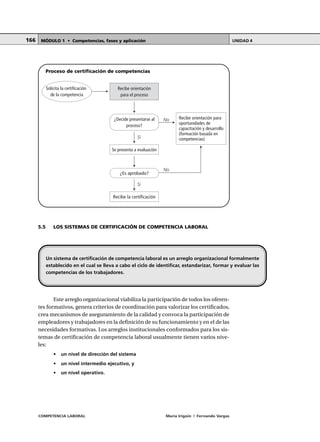 COMPETENCIA LABORAL María Irigoin | Fernando Vargas
MÓDULO 1 • Competencias, fases y aplicación UNIDAD 4166
Proceso de certificación de competencias
5.5 LOS SISTEMAS DE CERTIFICACIÓN DE COMPETENCIA LABORAL
Este arreglo organizacional viabiliza la participación de todos los oferen-
tes formativos, genera criterios de coordinación para valorizar los certificados,
crea mecanismos de aseguramiento de la calidad y convoca la participación de
empleadores y trabajadores en la definición de su funcionamiento y en el de las
necesidades formativas. Los arreglos institucionales conformados para los sis-
temas de certificación de competencia laboral usualmente tienen varios nive-
les:
• un nivel de dirección del sistema
• un nivel intermedio ejecutivo, y
• un nivel operativo.
Recibe orientación
para el proceso
Se presenta a evaluación
Recibe la certificación
Solicita la certificación
de la competencia
No
No
Sí
Sí
Recibe orientación para
oportunidades de
capacitación y desarrollo
(formación basada en
competencias)
¿Decide presentarse al
proceso?
¿Es aprobado?
Un sistema de certificación de competencia laboral es un arreglo organizacional formalmente
establecido en el cual se lleva a cabo el ciclo de identificar, estandarizar, formar y evaluar las
competencias de los trabajadores.
 