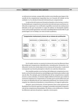 MÓDULO 1 • Competencias, fases y aplicaciónUNIDAD 4
María Irigoin | Fernando Vargas COMPETENCIA LABORAL
171
se referencia en normas, aunque debe resolver otros desafíos para lograr el de-
sarrollo de las competencias requeridas hoy en el mundo del trabajo (en las
unidades 5 y 6 se aborda el tema de la formación por competencias).
La ejecución de los procesos formativos basados en las normas y currícu-
los diseñados por competencias será mucho más relevante para una buena cer-
tificación ocupacional. Los certificados expedidos mostrarán las realizaciones
laborales en las que el poseedor es capaz de realizar un desempeño óptimo.
Como tal le pueden garantizar una mejor movilidad laboral al describir lo que
puede lograr con su trabajo y no solo un título académico.
Componentes institucional y técnico de un sistema de certificación
En el cuadro anterior se muestra la interacción entre las diferentes fases
del trabajo por competencias (identificación, normalización, formación y cer-
tificación) con los tres niveles típicos de un sistema de formación. A cada nivel
corresponde una función principal en relación con cada fase del proceso.
Pero también pueden verse las fases del trabajo por competencias en re-
lación con las diversas alternativas metodológicas que existen para realizar cada
una de ellas. Por ejemplo, para la identificación de las competencias se puede
recurrir a varios métodos; el método elegido definirá el formato que tendrá la
norma de competencia, lo importante es recordar que la norma debe tener por
lo menos la identificación de una realización profesional, los criterios de des-
empeño, las evidencias de producto y conocimientos y el rango de aplicación.
Después, para la formación, el nivel operativo tiene varias opciones que
flexibilizan la acción de capacitar y entregan contenidos orientados a la genera-
ción de las competencias demandadas. Por último, en la certificación, se tienen
las diferentes opciones de primera, segunda y tercera parte.
IDENTIFICACIÓN NORMALIZACIÓN FORMACIÓN CERTIFICACIÓN
Nivel
Directivo
Dicta
bases
Dicta
bases
Dicta
bases
Dicta
bases
Nivel
Sectorial
Define
método
Adopta
normas
Define
proceso
Nivel
Operativo
Promueve
elaboración
Actualiza Evalúa y
certifica
Capacita
 