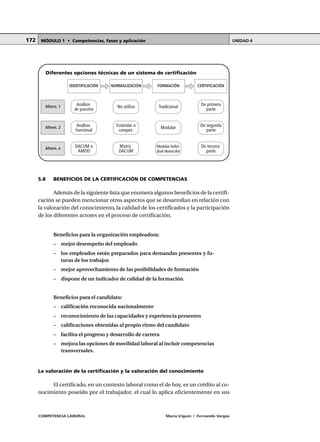 COMPETENCIA LABORAL María Irigoin | Fernando Vargas
MÓDULO 1 • Competencias, fases y aplicación UNIDAD 4172
IDENTIFICACIÓN NORMALIZACIÓN FORMACIÓN CERTIFICACIÓN
Altern. 1 Análisis
de puestos
No utiliza Tradicional De primera
parte
Altern. 2 Análisis
funcional
Estándar o
compet.
Modular De segunda
parte
Altern. n DACUM o
AMOD
Matriz
DACUM
Modular Indivi-
dual desescolar
De tercera
parte
Diferentes opciones técnicas de un sistema de certificación
○ ○ ○ ○ ○ ○ ○ ○ ○ ○ ○ ○ ○ ○ ○ ○ ○ ○ ○ ○ ○ ○ ○ ○ ○ ○ ○ ○ ○ ○ ○ ○ ○ ○ ○ ○ ○ ○ ○ ○ ○ ○ ○ ○
5.8 BENEFICIOS DE LA CERTIFICACIÓN DE COMPETENCIAS
Además de la siguiente lista que enumera algunos beneficios de la certifi-
cación se pueden mencionar otros aspectos que se desarrollan en relación con
la valoración del conocimiento, la calidad de los certificados y la participación
de los diferentes actores en el proceso de certificación.
Beneficios para la organización empleadora:
– mejor desempeño del empleado
– los empleados están preparados para demandas presentes y fu-
turas de los trabajos
– mejor aprovechamiento de las posibilidades de formación
– dispone de un indicador de calidad de la formación.
Beneficios para el candidato:
– calificación reconocida nacionalmente
– reconocimiento de las capacidades y experiencia presentes
– calificaciones obtenidas al propio ritmo del candidato
– facilita el progreso y desarrollo de carrera
– mejora las opciones de movilidad laboral al incluir competencias
transversales.
La valoración de la certificación y la valoración del conocimiento
El certificado, en un contexto laboral como el de hoy, es un crédito al co-
nocimiento poseído por el trabajador, el cual lo aplica eficientemente en sus
 