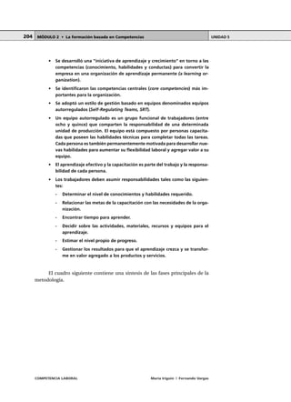 COMPETENCIA LABORAL María Irigoin | Fernando Vargas
MÓDULO 2 • La formación basada en Competencias UNIDAD 5204
• Se desarrolló una "iniciativa de aprendizaje y crecimiento" en torno a las
competencias (conocimiento, habilidades y conductas) para convertir la
empresa en una organización de aprendizaje permanente (a learning or-
ganization).
• Se identificaron las competencias centrales (core competencies) más im-
portantes para la organización.
• Se adoptó un estilo de gestión basado en equipos denominados equipos
autorregulados (Self-Regulating Teams, SRT).
• Un equipo autorregulado es un grupo funcional de trabajadores (entre
ocho y quince) que comparten la responsabilidad de una determinada
unidad de producción. El equipo está compuesto por personas capacita-
das que poseen las habilidades técnicas para completar todas las tareas.
Cada persona es también permanentemente motivada para desarrollar nue-
vas habilidades para aumentar su flexibilidad laboral y agregar valor a su
equipo.
• El aprendizaje efectivo y la capacitación es parte del trabajo y la responsa-
bilidad de cada persona.
• Los trabajadores deben asumir responsabilidades tales como las siguien-
tes:
- Determinar el nivel de conocimientos y habilidades requerido.
- Relacionar las metas de la capacitación con las necesidades de la orga-
nización.
- Encontrar tiempo para aprender.
- Decidir sobre las actividades, materiales, recursos y equipos para el
aprendizaje.
- Estimar el nivel propio de progreso.
- Gestionar los resultados para que el aprendizaje crezca y se transfor-
me en valor agregado a los productos y servicios.
El cuadro siguiente contiene una síntesis de las fases principales de la
metodología.
 