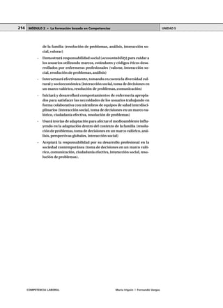COMPETENCIA LABORAL María Irigoin | Fernando Vargas
MÓDULO 2 • La formación basada en Competencias UNIDAD 5214
de la familia (resolución de problemas, análisis, interacción so-
cial, valorar)
- Demostrará responsabilidad social (accountability) para cuidar a
los usuarios utilizando marcos, estándares y códigos éticos desa-
rrollados por enfermeras profesionales (valorar, interacción so-
cial, resolución de problemas,análisis)
- Interactuará efectivamente, tomando en cuenta la diversidad cul-
tural y socioeconómica (interacción social,toma de decisiones en
un marco valórico, resolución de problemas,comunicación)
- Iniciará y desarrollará comportamientos de enfermería apropia-
dos para satisfacer las necesidades de los usuarios trabajando en
forma colaborativa con miembros de equipos de salud interdisci-
plinarios (interacción social, toma de decisiones en un marco va-
lórico, ciudadanía efectiva, resolución de problemas)
- Usará teorías de adaptación para afectar el medioambiente influ-
yendo en la adaptación dentro del contexto de la familia (resolu-
ción de problemas,toma de decisiones en un marco valórico,aná-
lisis, perspectivas globales, interacción social)
- Aceptará la responsabilidad por su desarrollo profesional en la
sociedad contemporánea (toma de decisiones en un marco való-
rico,comunicación, ciudadanía efectiva, interacción social, reso-
lución de problemas).
 