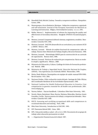 MÓDULO 2 • La formación basada en CompetenciasUNIDAD 6
María Irigoin | Fernando Vargas COMPETENCIA LABORAL
247BIBLIOGRAFÍA
80. Mansfield, Bob; Mitchel, Lindsay. Towards a competent workforce. Hampshire:
Gower, 1996.
81. Masterpasqua; cita en Boekaerts, Monique-. Subjective competence, appraisals
and self-assessment. Journal of The European Association for Research on
Learning and Instruction. Bélgica, Universidad de Lovaina, v.1, n.1, 1991.
82. Mellor, Warren L. Implementation of reforms for improving the quality and
effectiveness of secondary education. Bangkok: UNESCO. Occasional papers,
16.
83. Mertens,Leonard.Competencialaboral:sistemas,surgimientoymodelos. Mon-
tevideo: Cinterfor/OIT, 1996.
84. Mertens, Leonard. DACUM (desarrollo de un currículum) y sus variantes SCID
y AMOD. México, 1997.
85. Mertens, Leonard. Método de análisis funcional de competencias: taller de
trabajo. BuenosAires:Ministeriode Trabajo,EmpleoyRecursosHumanos, 1998.
86. Mertens, Leonard. Metodología AMOD para la construcción de un currículo
de capacitación. Buenos Aires, 1998.
87. Mertens, Leonard. Prácticas de evaluación por competencias. Hacia un mode-
lo simple y significativo. México, 2000.
88. Ministerio de Educación y Cultura. Catálogo de títulos de formación profesio-
nal. Madrid, 2000.
89. Ministerio de Trabajo y Seguridad Social. Dirección Nacional de Empleo.
(DINAE), Una experiencia con el método AMOD. Montevideo, 1999.
90. Motta, Paulo Roberto, Desempehno em equipes de saúde: manual OPS/OMS.
Río de Janeiro: FGV, 2001.
91. Naciones Unidas. Chile: evaluación común del país. Santiago de Chile: Oficina
del Coordinador Residente de las Actividades Operacionales, 1999.
92. National Coalition for Health Professional Education in Genetics, Core
competencies in genetics essential for all health-care professionals. 2001.
www.nchpeg,org,
93. Norton, Robert. Dacum handbook. Columbus: Ohio State University, 1995 .
94. Novick, Marta; Bartolomé, Mara: Buceta, Mariana; Miravalles, Martina; Senén
González, Cecilia. Nuevos puestos de trabajo y competencias laborales. Mon-
tevideo: Cinterfor/OIT, 1998.
95. OECD. Assessing and certifying occupational skills and competences in
vocational education and training. París, 1996.
96. Ohio State University. Introduction to DACUM. 1995.
97. OIT. Panorama laboral 2001. Lima, 2001.
98. OPS. Educación médica y salud. v.29, n.3 y 4, 1995. Documento de un grupo de
trabajo sobre educación permanente en salud.
99. —. Organización Panamericana de la Salud. 1997.
 