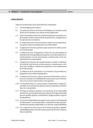COMPETENCIA LABORAL María Irigoin | Fernando Vargas
MÓDULO 1 • Competencias, fases y aplicación UNIDAD 136
○ ○ ○ ○ ○ ○ ○ ○ ○ ○ ○ ○ ○ ○ ○ ○ ○ ○ ○ ○ ○ ○ ○ ○ ○ ○ ○ ○ ○ ○ ○ ○ ○ ○ ○ ○ ○ ○ ○ ○ ○ ○ ○ ○
CONOCIMIENTO
Todos los profesionales de la salud deberían comprender:
1.1 Terminología genética básica
1.2 Los padrones básicos de la herencia biológica y la variación, tanto
dentro de las familias como dentro de las poblaciones
1.3 Cómo la identificación de las variaciones genéticas asociadas a en-
fermedades facilita el desarrollo de la prevención, el diagnóstico y
las opciones de tratamiento.
1.4 La importancia de la historia familiar (mínimo de tres generacio-
nes) para evaluar la predisposición a la enfermedad
1.5 El papel de los factores genéticos para mantener la salud y preve-
nir la enfermedad
1.6 La diferencia entre el diagnóstico clínico de una enfermedad y la
identificación de la predisposición genética a la enfermedad (la va-
riación genética no está estrictamente correlacionada con la ma-
nifestación de la enfermedad)
1.7 El papel de los factores de comportamiento, sociales y ambienta-
les (estilo de vida, factores socioeconómicos, contaminantes, etcé-
tera) para modificar o influenciar la genética en la manifestación
de la enfermedad
1.8 La influencia de la etnocultura y la economía en la prevalencia y
diagnóstico de la enfermedad genética
1.9 La influencia de la etnia, cultura, creencias relacionadas con la sa-
lud y la economía en la habilidad del usuario para usar la informa-
ción y los servicios relacionados con la genética
1.10 Los beneficios físicos y/o psicosociales, limitaciones y riesgos po-
tenciales de la información genética para los individuos, las fami-
lias y las comunidades
1.11 El rango de enfoques genéticos al tratamiento de la enfermedad
(prevención, farmacogenómica/prescripción de drogas adecuadas
para los perfiles genéticos individuales, drogas basadas en genes,
terapia génica)
1.12 Los recursos disponibles para apoyar a los usuarios en la búsqueda
de información o servicios genéticos, incluyendo los tipos de profe-
sionales de la genética disponibles y sus diversas responsabilidades
1.13 Los componentes del proceso de orientación genética (genetic-
counseling process) y las indicaciones para la derivación a especia-
listas en genética
 