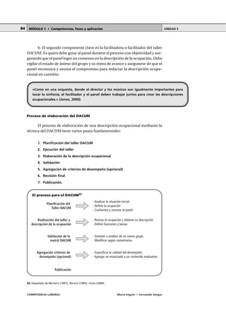 COMPETENCIA LABORAL María Irigoin | Fernando Vargas
MÓDULO 1 • Competencias, fases y aplicación UNIDAD 384
b. El segundo componente clave es la facilitadora o facilitador del taller
DACUM. Es quien debe guiar al panel durante el proceso con objetividad y ase-
gurando que el panel logre un consenso en la descripción de la ocupación. Debe
vigilar el estado de ánimo del grupo y su ritmo de avance y asegurarse de que el
panel reconozca y asuma el compromiso para redactar la descripción ocupa-
cional en cuestión.
Proceso de elaboración del DACUM
El proceso de elaboración de una descripción ocupacional mediante la
técnica del DACUM tiene varios pasos fundamentales:
1. Planificación del taller DACUM
2. Ejecución del taller
3. Elaboración de la descripción ocupacional
4. Validación
5. Agregación de criterios de desempeño (opcional)
6. Revisión final
7. Publicación.
El proceso para el DACUM32
«Como en una orquesta, donde el director y los músicos son igualmente importantes para
tocar la sinfonía; el facilitador y el panel deben trabajar juntos para crear las descripciones
ocupacionales.» (Jones, 2000).
○ ○ ○ ○ ○ ○ ○ ○ ○ ○ ○ ○ ○ ○ ○ ○ ○ ○ ○ ○ ○ ○ ○ ○ ○ ○ ○ ○ ○ ○ ○ ○ ○ ○ ○ ○ ○ ○ ○ ○ ○ ○ ○ ○
32 Adaptado de Mertens (1997), Norton (1995), Jones (2000).
Planificación del
Taller DACUM
- Analizar la situación inicial
- Definir la ocupación
- Conformar y orientar el panel
Realización del taller y
descripción de la ocupación
- Revisar la ocupación y obtener su descripción
- Definir funciones y tareas
Validación de la
matriz DACUM
- Someter a análisis de un nuevo grupo
- Modificar según comentarios
Agregación criterios de
desempeño (opcional)
- Especificar la calidad del desempeño
- Agregar un enunciado y un contenido evaluativo
Publicación
 
