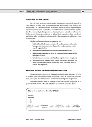 MÓDULO 1 • Competencias, fases y aplicaciónUNIDAD 3
María Irigoin | Fernando Vargas COMPETENCIA LABORAL
85
Planificación del taller DACUM
En este paso se suelen realizar varias actividades como son la identifica-
ción del área o de las áreas ocupacionales que serán objeto de la descripción
mediante el DACUM. Usualmente, de manera previa al taller se especifican las
ocupaciones que serán analizadas y se establecen los contactos con el facilita-
dor de la metodología. Los gerentes de la organización laboral son informados
de las características y ventajas de su aplicación y se puede realizar una divul-
gación hacia los trabajadores informándoles el proceso que se adelantará en la
organización.
Productos fundamentales en esta etapa son:
• la identificación de las necesidades de análisis de ocupaciones de
la empresa enmarcada en un diagnóstico conjunto de sus proble-
mas de capacitación
• la identificación de las ocupaciones que serán analizadas
• la identificación de los servicios de consultoría para la ejecución
del taller DACUM
• laconformacióndelpaneldetrabajadoresexpertos(entreseisydoce)
• la especificación del área física para la realización del taller, así
como los demás materiales requeridos (sala, cartones, cinta ad-
hesiva, mesas y sillas).
Realización del taller y elaboración de la matriz DACUM
El panel se realiza después de elaborada la planificación del taller DACUM.
El panel es esencialmente un trabajo grupal que a partir de la lluvia de ideas ela-
bora, con la guía de la facilitadora o facilitador, la descripción ocupacional.
El objetivo en esta etapa es elaborar la descripción de la ocupación en lo
que se llama la matriz DACUM. El trabajo se desarrolla en varias etapas.
Etapas de la realización del taller DACUM
Definir la
ocupación
Lluvia de
ideas general
Establecer las
funciones
Establecer las
tareas por función
1ª versión
matriz DACUM
 