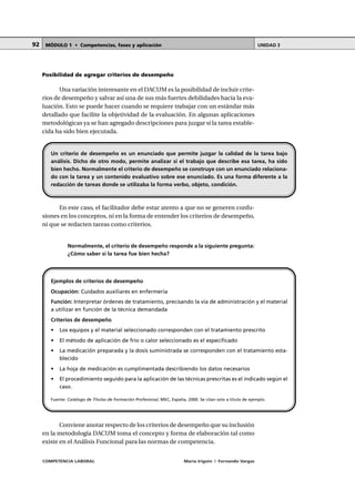 COMPETENCIA LABORAL María Irigoin | Fernando Vargas
MÓDULO 1 • Competencias, fases y aplicación UNIDAD 392
Posibilidad de agregar criterios de desempeño
Una variación interesante en el DACUM es la posibilidad de incluir crite-
rios de desempeño y salvar así una de sus más fuertes debilidades hacia la eva-
luación. Esto se puede hacer cuando se requiere trabajar con un estándar más
detallado que facilite la objetividad de la evaluación. En algunas aplicaciones
metodológicas ya se han agregado descripciones para juzgar si la tarea estable-
cida ha sido bien ejecutada.
En este caso, el facilitador debe estar atento a que no se generen confu-
siones en los conceptos, ni en la forma de entender los criterios de desempeño,
ni que se redacten tareas como criterios.
Normalmente, el criterio de desempeño responde a la siguiente pregunta:
¿Cómo saber si la tarea fue bien hecha?
Conviene anotar respecto de los criterios de desempeño que su inclusión
en la metodología DACUM toma el concepto y forma de elaboración tal como
existe en el Análisis Funcional para las normas de competencia.
Un criterio de desempeño es un enunciado que permite juzgar la calidad de la tarea bajo
análisis. Dicho de otro modo, permite analizar si el trabajo que describe esa tarea, ha sido
bien hecho. Normalmente el criterio de desempeño se construye con un enunciado relaciona-
do con la tarea y un contenido evaluativo sobre ese enunciado. Es una forma diferente a la
redacción de tareas donde se utilizaba la forma verbo, objeto, condición.
Ejemplos de criterios de desempeño
Ocupación: Cuidados auxiliares en enfermería
Función: Interpretar órdenes de tratamiento, precisando la vía de administración y el material
a utilizar en función de la técnica demandada
Criterios de desempeño
• Los equipos y el material seleccionado corresponden con el tratamiento prescrito
• El método de aplicación de frío o calor seleccionado es el especificado
• La medicación preparada y la dosis suministrada se corresponden con el tratamiento esta-
blecido
• La hoja de medicación es cumplimentada describiendo los datos necesarios
• El procedimiento seguido para la aplicación de las técnicas prescritas es el indicado según el
caso.
Fuente: Catálogo de Títulos de Formación Profesional, MEC, España, 2000. Se citan solo a título de ejemplo.
 
