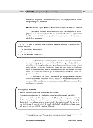 MÓDULO 1 • Competencias, fases y aplicaciónUNIDAD 3
María Irigoin | Fernando Vargas COMPETENCIA LABORAL
95
visión de la ocupación y de los diferentes grados de complejidad de las funcio-
nes y tareas que la componen.
El ordenamiento según el criterio de aprendizaje: aproximándose al currículo
En esta fase, el criterio de ordenamiento ya no se hace a partir de la com-
plejidad de las funciones y tareas. En este momento, el sentido de organización
cambia para mostrar la forma en que debería estructurarse el currículo de apren-
dizaje de la ocupación.
Se conforman de esta manera grupos de tareas provenientes de diferen-
tes funciones y agrupadas con el criterio de facilitar el aprendizaje de la ocupa-
ción. El nivel de complejidad para el aprendizaje puede llevarse con el criterio
de lo práctico a lo teórico; o de lo más simple a lo más complejo. En algunos
casos los expertos pueden mezclar según su opinión, los dos criterios, para acer-
carse a las condiciones reales en que se lleva a cabo el aprendizaje para la ocu-
pación en análisis.
El resultado es una matriz con módulos que agrupan tareas correspon-
dientes a diferentes funciones. En cada módulo se incluyen tareas de un nivel
de complejidad similar que va complicándose a medida que se avanza de un
módulo a otro módulo.
En el AMOD, se trata de tomar las tareas, aun desde diferentes funciones, y organizarlas si-
guiendo el criterio:
• ¿Con qué empieza la formación?
• ¿Con qué continúa?
• ¿Con qué termina la formación?36
○ ○ ○ ○ ○ ○ ○ ○ ○ ○ ○ ○ ○ ○ ○ ○ ○ ○ ○ ○ ○ ○ ○ ○ ○ ○ ○ ○ ○ ○ ○ ○ ○ ○ ○ ○ ○ ○ ○ ○ ○ ○ ○ ○ ○
36 Mertens, Leonard, Metodología AMOD para la construcción de un currículum de capacitación, Seminario
taller, Ministerio de Trabajo y Seguridad Social, Buenos Aires, septiembre de 1998.
Proceso general del AMOD
• Realizar proceso DACUM hasta obtener la matriz validada
• Ordenamiento de las tareas de cada función; desde la más fácil hasta la más difícil
• Estructurar «módulos» combinando tareas aun de diferentes funciones, con el criterio de
facilitar el aprendizaje. Este criterio consiste en colocar los módulos en orden de compleji-
dad; es decir: ¿con qué debe empezar el aprendizaje? ¿Con qué continúa? ¿Con qué termi-
na? Al efecto puede usarse el criterio de ir de lo más fácil a lo más difícil, o de lo particular
a lo general, o el que señale la experticia del grupo.
 