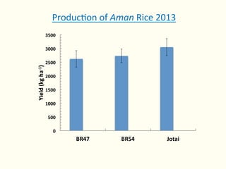 Rice-fish integration for high saline areas of the coastal zone of Bangladesh: learning from CPWF