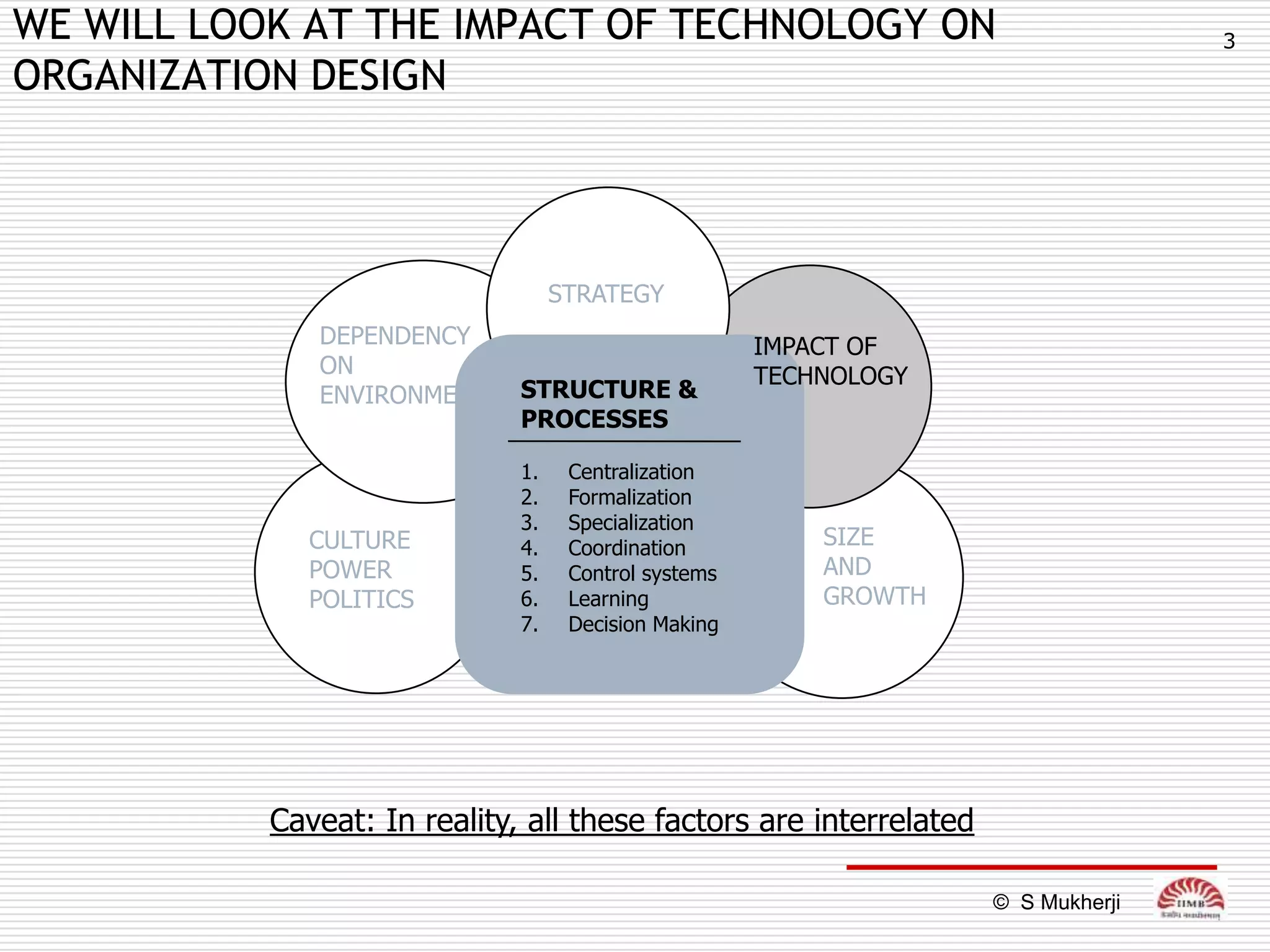 WE WILL LOOK AT THE IMPACT OF TECHNOLOGY ON                                        3
ORGANIZATION DESIGN




                                   STRATEGY
              DEPENDENCY                              IMPACT OF
              ON                                      TECHNOLOGY
              ENVIRONMENT     STRUCTURE &
                              PROCESSES

                              1.    Centralization
                              2.    Formalization
                              3.    Specialization
              CULTURE         4.    Coordination          SIZE
              POWER           5.    Control systems       AND
              POLITICS        6.    Learning              GROWTH
                              7.    Decision Making




           Caveat: In reality, all these factors are interrelated

                                                                    © S Mukherji
 