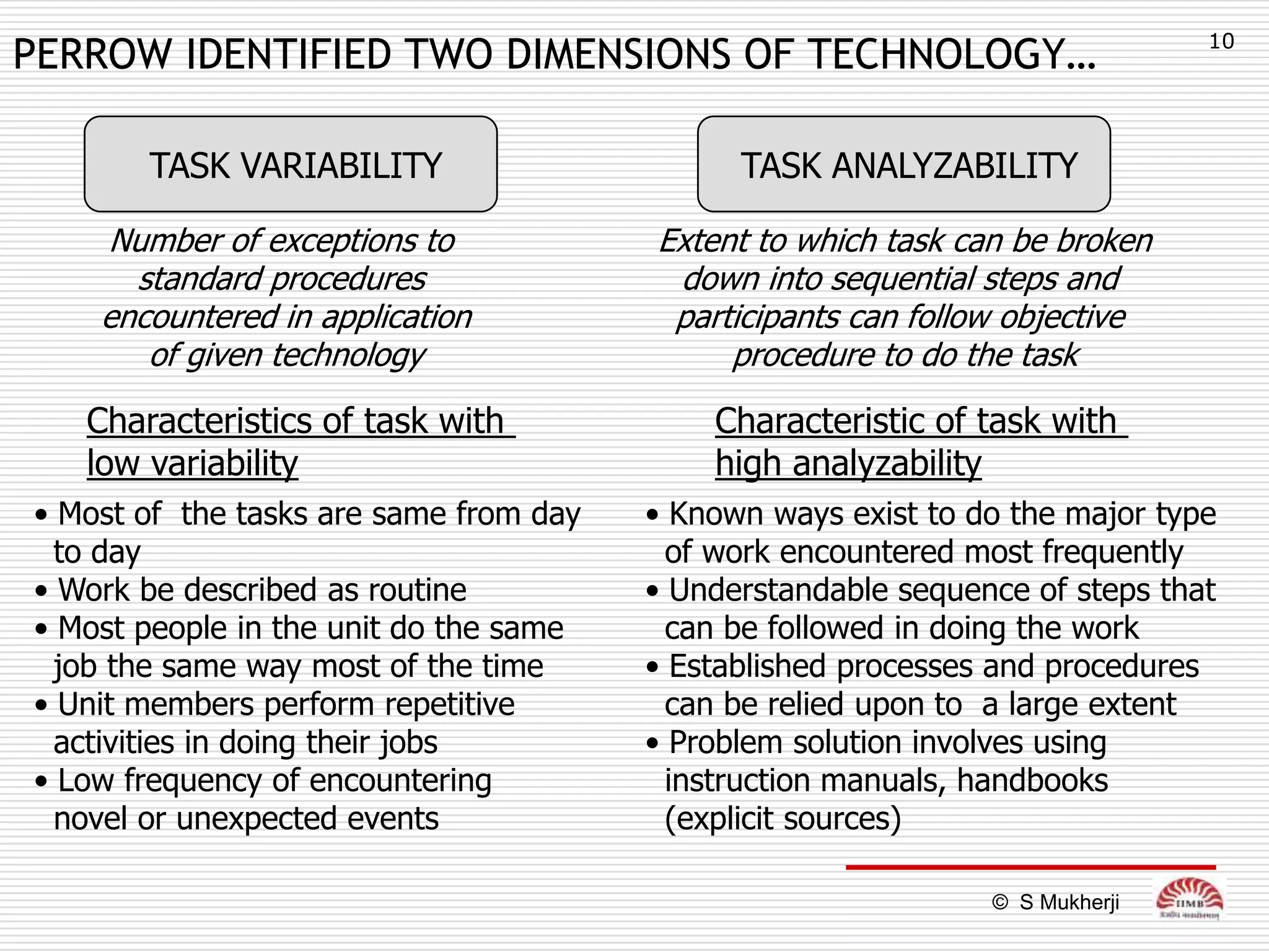 10
PERROW IDENTIFIED TWO DIMENSIONS OF TECHNOLOGY…

       TASK VARIABILITY                       TASK ANALYZABILITY

    Number of exceptions to             Extent to which task can be broken
      standard procedures                down into sequential steps and
    encountered in application           participants can follow objective
       of given technology                   procedure to do the task

   Characteristics of task with             Characteristic of task with
   low variability                          high analyzability
• Most of the tasks are same from day   • Known ways exist to do the major type
  to day                                  of work encountered most frequently
• Work be described as routine          • Understandable sequence of steps that
• Most people in the unit do the same     can be followed in doing the work
  job the same way most of the time     • Established processes and procedures
• Unit members perform repetitive         can be relied upon to a large extent
  activities in doing their jobs        • Problem solution involves using
• Low frequency of encountering           instruction manuals, handbooks
  novel or unexpected events              (explicit sources)

                                                               © S Mukherji
 