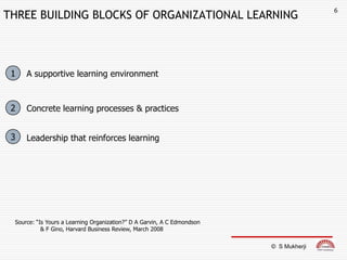6
THREE BUILDING BLOCKS OF ORGANIZATIONAL LEARNING



 1   A supportive learning environment


 2   Concrete learning processes & practices


 3   Leadership that reinforces learning




 Source: “Is Yours a Learning Organization?” D A Garvin, A C Edmondson
           & F Gino, Harvard Business Review, March 2008

                                                                         © S Mukherji
 