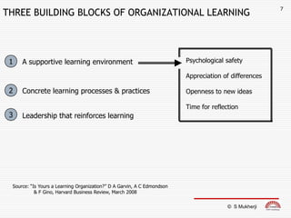 7
THREE BUILDING BLOCKS OF ORGANIZATIONAL LEARNING



 1   A supportive learning environment                                   Psychological safety

                                                                         Appreciation of differences

 2   Concrete learning processes & practices                             Openness to new ideas

                                                                         Time for reflection
 3   Leadership that reinforces learning




 Source: “Is Yours a Learning Organization?” D A Garvin, A C Edmondson
           & F Gino, Harvard Business Review, March 2008

                                                                                        © S Mukherji
 