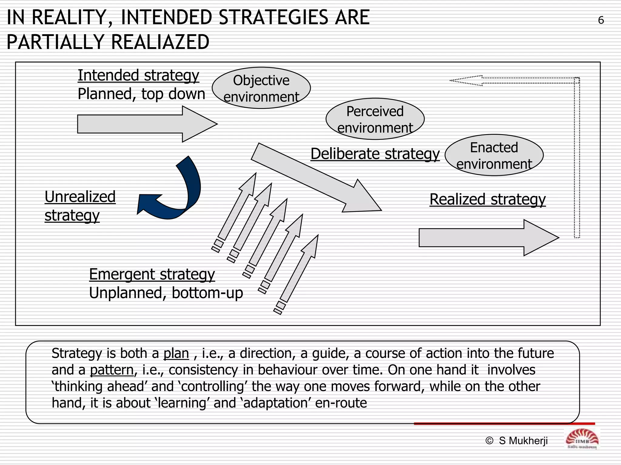 IN REALITY, INTENDED STRATEGIES ARE                                                            6

PARTIALLY REALIAZED
        Intended strategy          Objective
        Planned, top down         environment
                                                       Perceived
                                                      environment
                                                 Deliberate strategy        Enacted
                                                                          environment

   Unrealized                                                         Realized strategy
   strategy


          Emergent strategy
          Unplanned, bottom-up


    Strategy is both a plan , i.e., a direction, a guide, a course of action into the future
    and a pattern, i.e., consistency in behaviour over time. On one hand it involves
    „thinking ahead‟ and „controlling‟ the way one moves forward, while on the other
    hand, it is about „learning‟ and „adaptation‟ en-route

                                                                                © S Mukherji
 