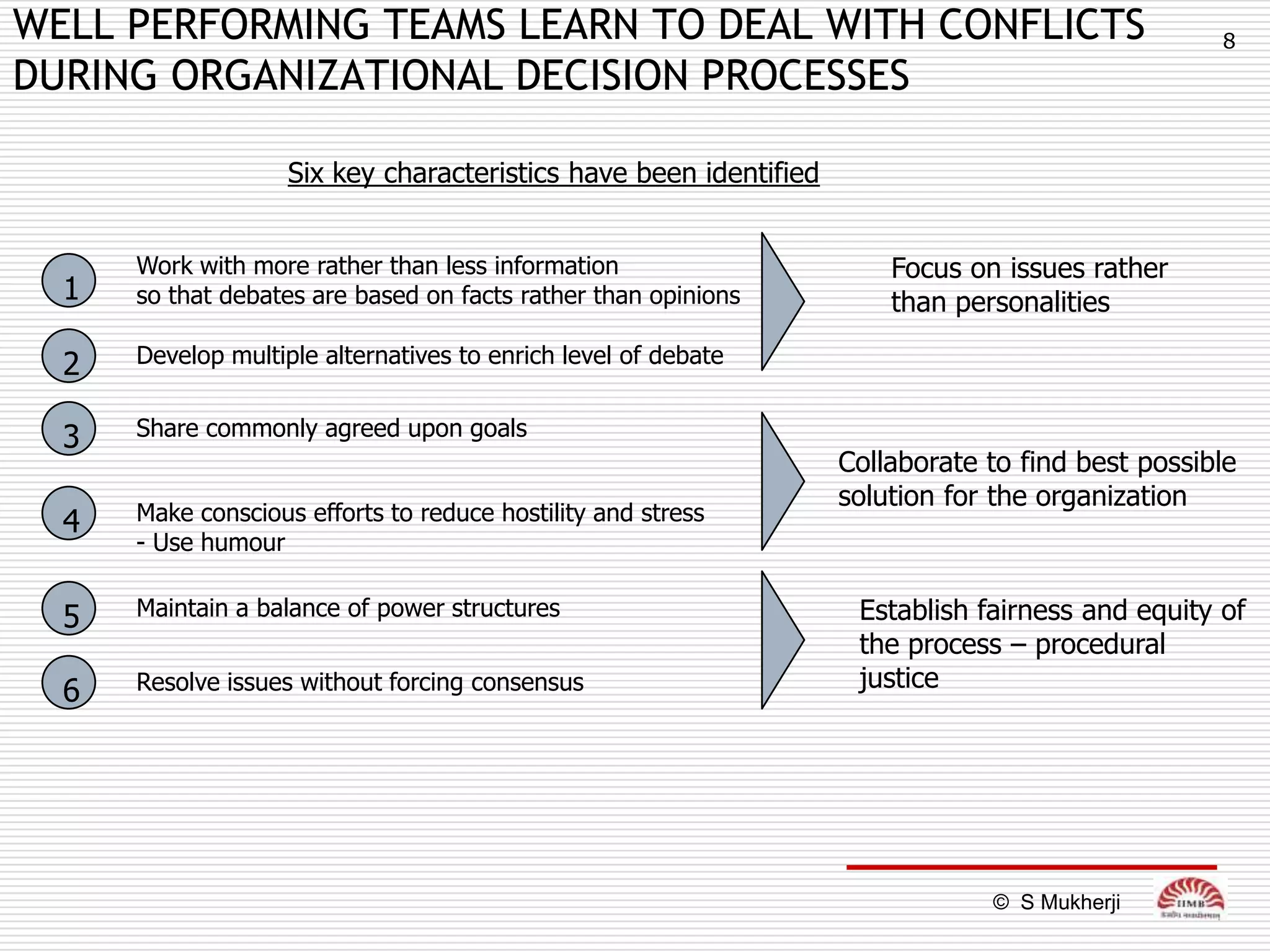WELL PERFORMING TEAMS LEARN TO DEAL WITH CONFLICTS                                                8
DURING ORGANIZATIONAL DECISION PROCESSES

                    Six key characteristics have been identified


      Work with more rather than less information                      Focus on issues rather
  1   so that debates are based on facts rather than opinions          than personalities

  2   Develop multiple alternatives to enrich level of debate


  3   Share commonly agreed upon goals
                                                                   Collaborate to find best possible
                                                                   solution for the organization
  4   Make conscious efforts to reduce hostility and stress
      - Use humour


  5   Maintain a balance of power structures                        Establish fairness and equity of
                                                                    the process – procedural
  6   Resolve issues without forcing consensus                      justice




                                                                               © S Mukherji
 