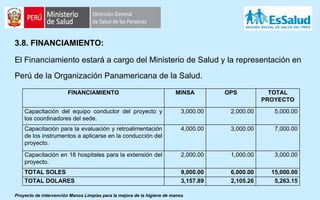 3.8. FINANCIAMIENTO: El Financiamiento estará a cargo del Ministerio de Salud y la representación en Perú de la Organización Panamericana de la Salud . Proyecto de intervención Manos Limpias para la mejora de la higiene de manos FINANCIAMIENTO MINSA OPS TOTAL PROYECTO Capacitación del equipo conductor del proyecto y los coordinadores del sede. 3,000.00 2,000.00 5,000.00 Capacitación para la evaluación y retroalimentación de los instrumentos a aplicarse en la conducción del proyecto. 4,000.00 3,000.00 7,000.00 Capacitación en 18 hospitales para la extensión del proyecto. 2,000.00 1,000.00 3,000.00 TOTAL SOLES 9,000.00 6,000.00 15,000.00 TOTAL DOLARES 3,157.89 2,105.26 5,263.15 