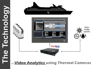 TheTechnology
…Video Analytics using Thermal Cameras
Ship’s
Bridge
Systems
 