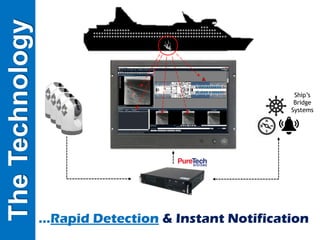 TheTechnology
…Rapid Detection & Instant Notification
Ship’s
Bridge
Systems
 