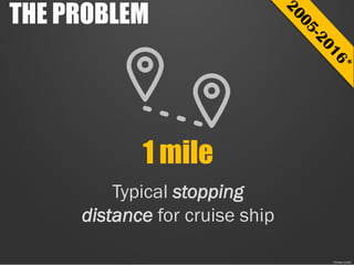 THE PROBLEM
*Cruise Junkie
Typical stopping
distance for cruise ship
1 mile
 